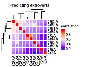 Introvert extrovert exploration and prediction  – screenshot 7