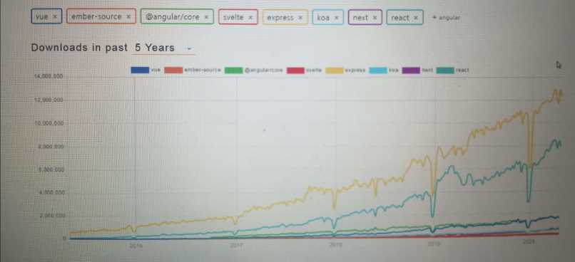 Framework used in Web Application – screenshot 1