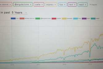 Framework used in Web Application