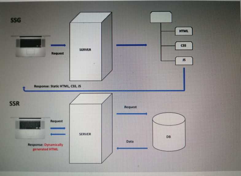 Framework used in Web Application – screenshot 3