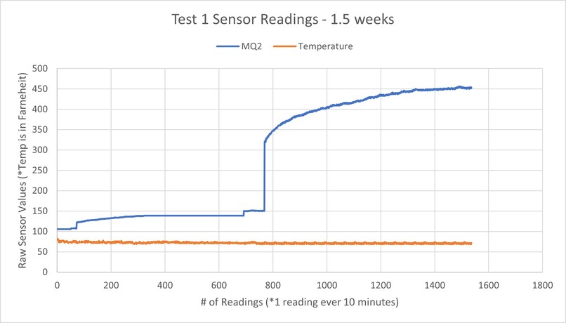 noRot – screenshot 3