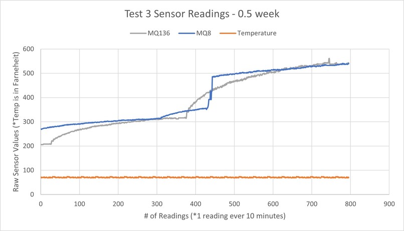 noRot – screenshot 5