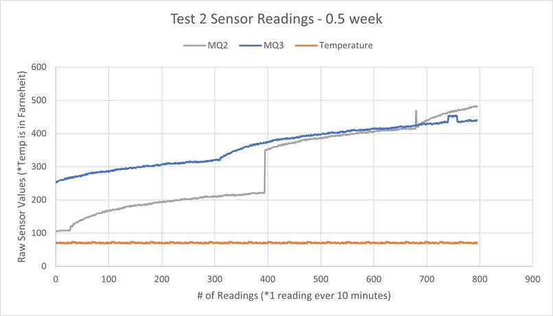 noRot – screenshot 4