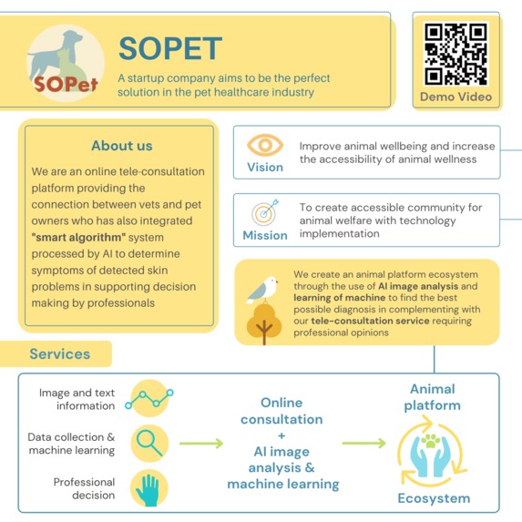 SOPet Skin Disease Diagnosing system  – screenshot 1