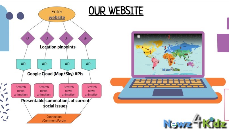 Newz4Kidz – screenshot 2