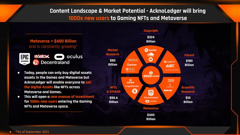 AcknoLedger – screenshot 3