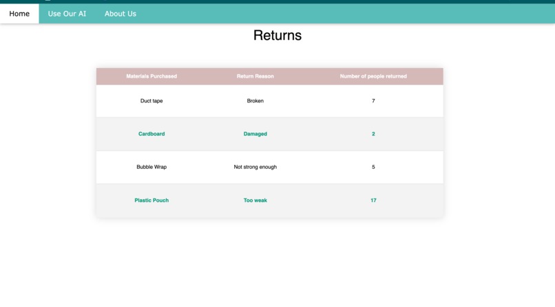 Safe Packaging – screenshot 4