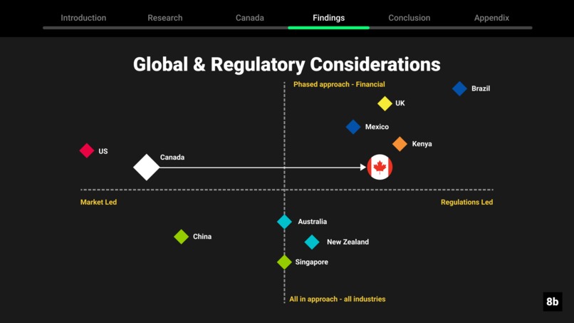 Open Banking Initiative Canada - A Force for Good – screenshot 9