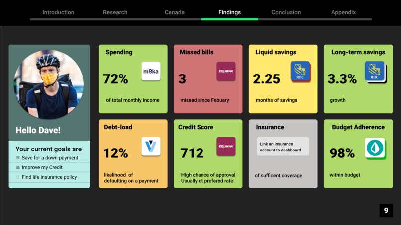 Open Banking Initiative Canada - A Force for Good – screenshot 12