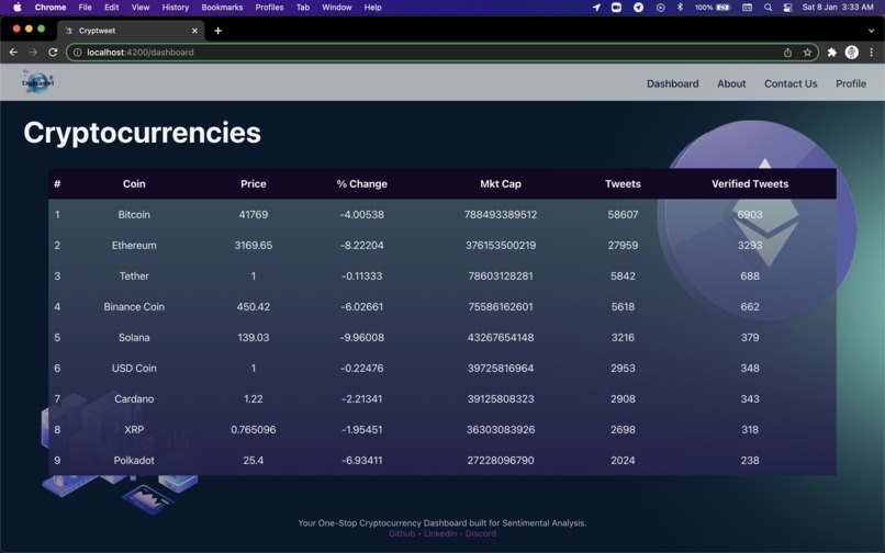 Cryptweet – screenshot 2