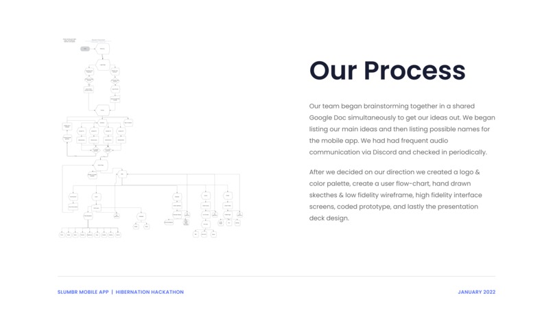 Slumbr Mobile App – screenshot 4