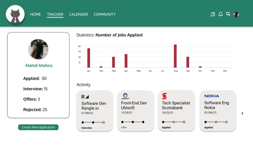 JobMeow – screenshot 2