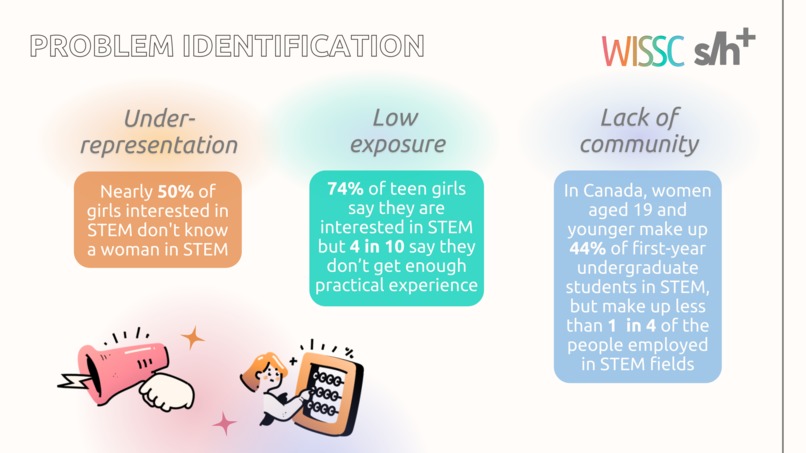 WISSC | Women in STEM Speakers Collective – screenshot 2