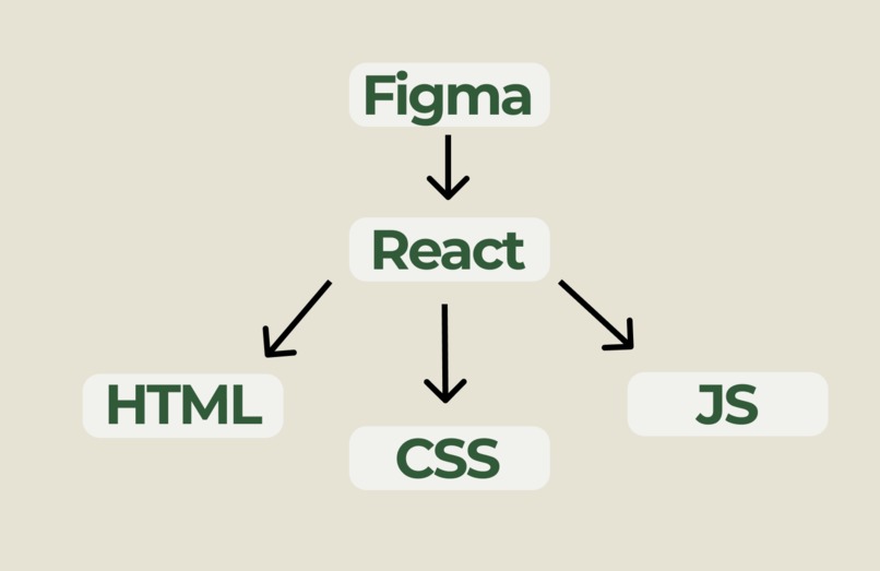 Cura Earth – screenshot 5