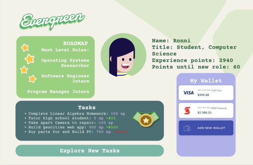 Evergreen – screenshot 3