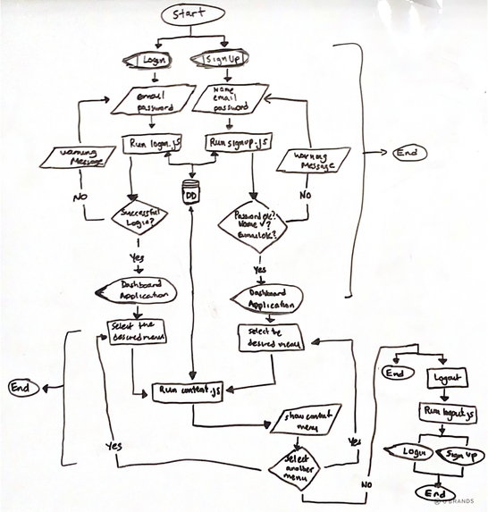 ZzzSleep – screenshot 21