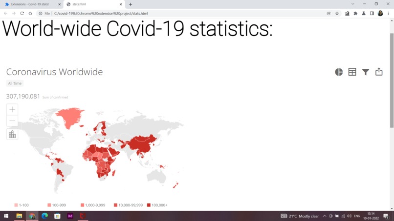 Covid-19  stats chrome extension – screenshot 1