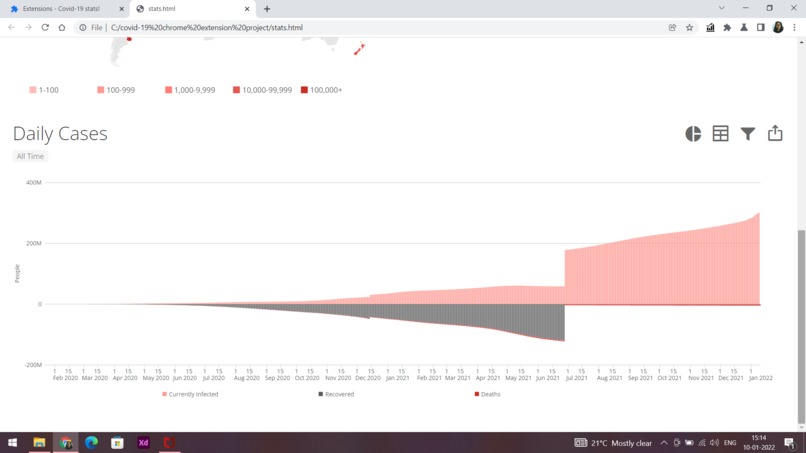 Covid-19  stats chrome extension – screenshot 2