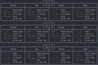 Get Weather Forecast