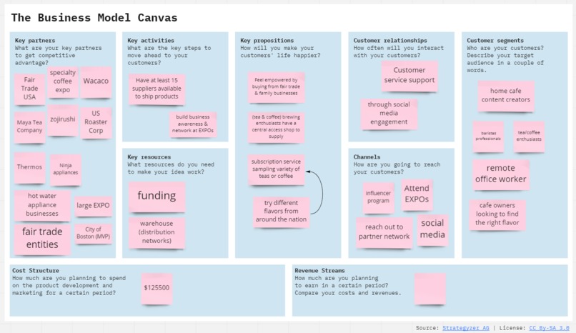 Cafe Domus – screenshot 1