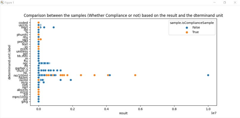 Data Explorer – screenshot 3