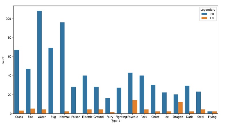 Pokemon Analysis – screenshot 1