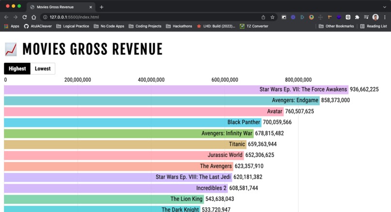 Movies Visualisation – screenshot 1