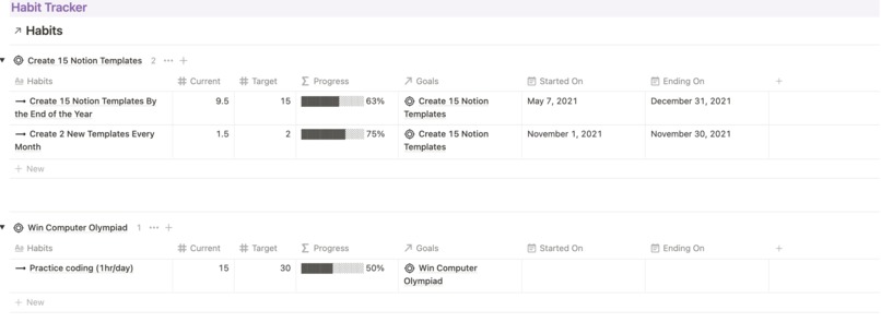 Habit Tracker – screenshot 1