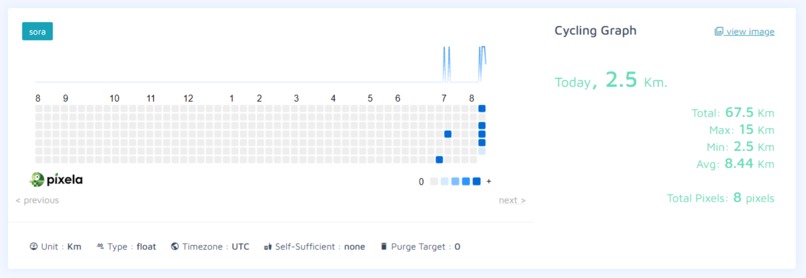 Habit Tracker | Devpost