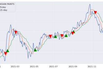 Golden Cross Algo Trading