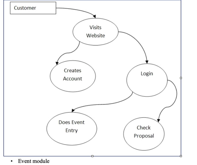 college event mangement – screenshot 1