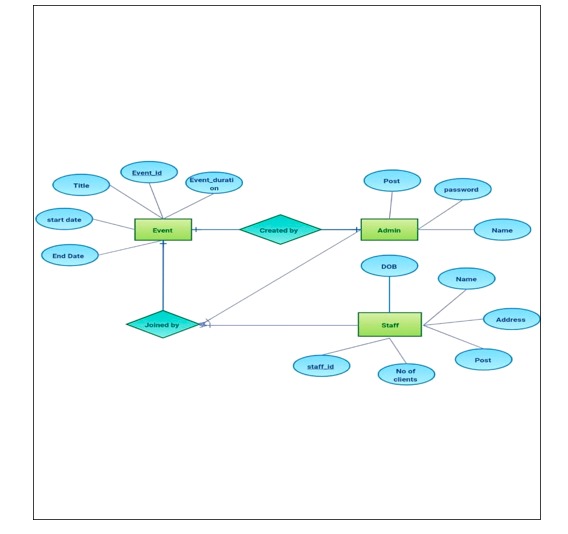 college event mangement – screenshot 2