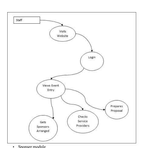 college event mangement – screenshot 3