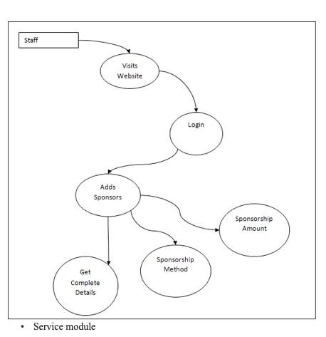 college event mangement – screenshot 4