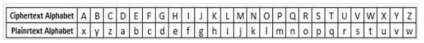 Implement a cipher – screenshot 1