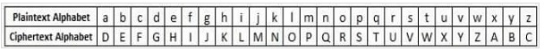 Implement a cipher – screenshot 2