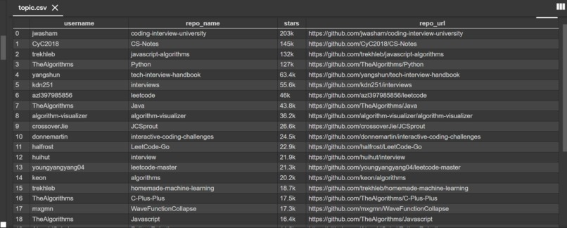 Github Scrapper – screenshot 1