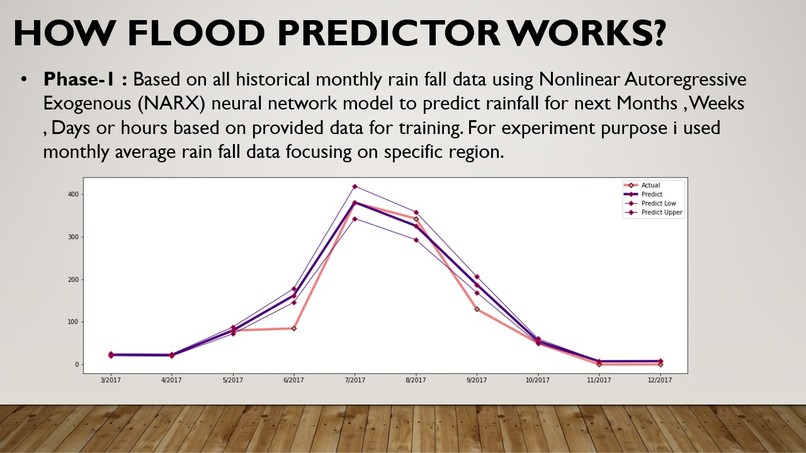 Flood Predictor – screenshot 2