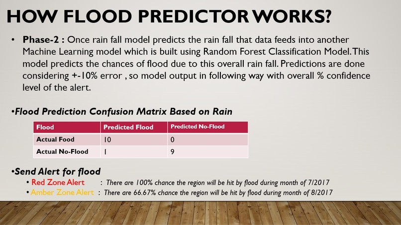 Flood Predictor – screenshot 6