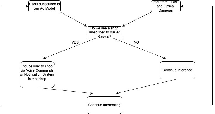 Aspergers – screenshot 1