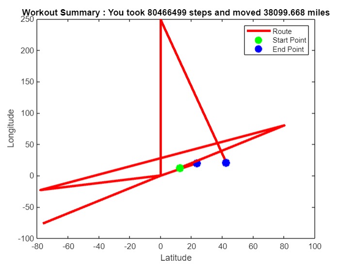 matlab-fitness-tracker – screenshot 1