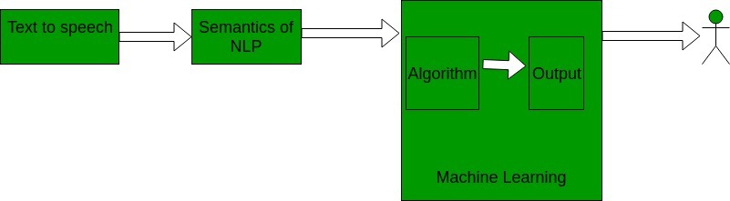 Speak Out! – screenshot 3