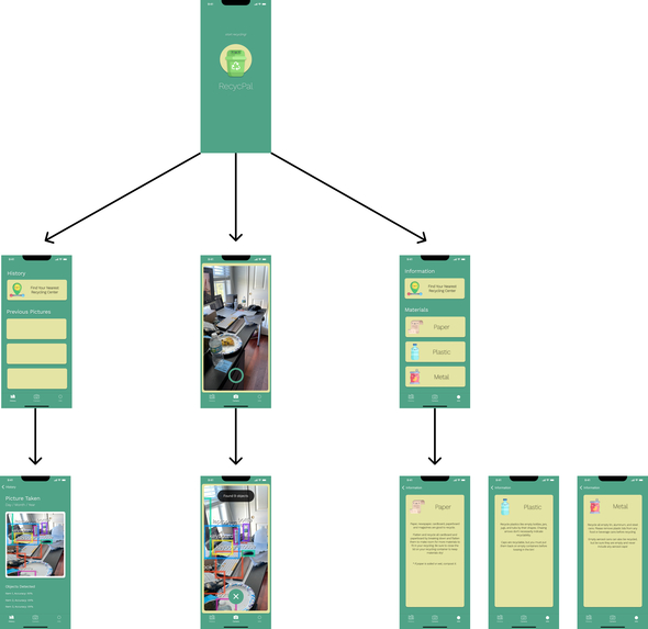 RecycPal – screenshot 2