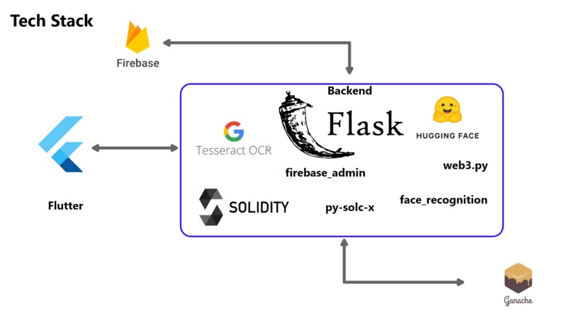 Equalis – screenshot 4