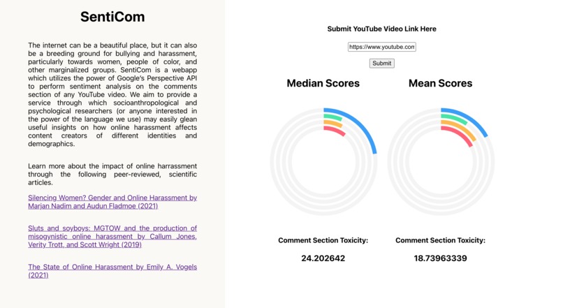 SentiCom – screenshot 1