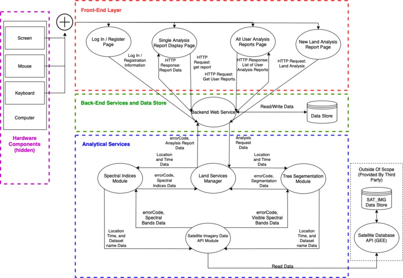 EnviroHack – screenshot 1
