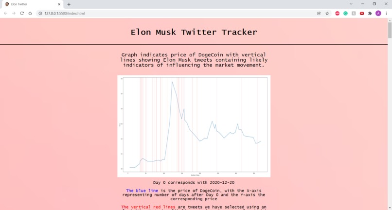 Elon Musk Twitter Tracker – screenshot 2