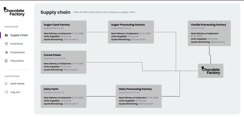 Choccy – screenshot 2
