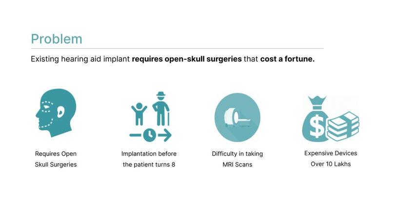 Adhesive Non Surgical Hearing Device – screenshot 1