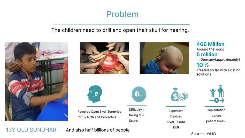 Adhesive Non Surgical Hearing Device – screenshot 3